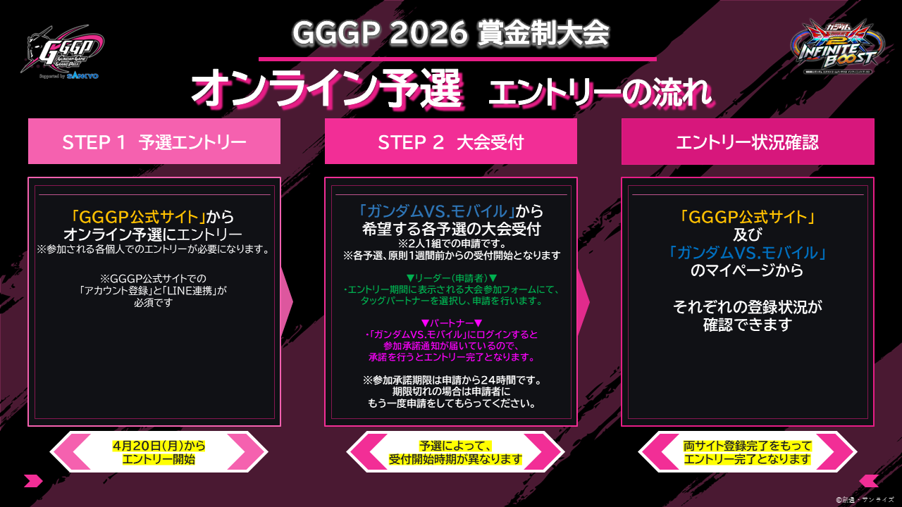 260323_GGGP投稿画像_エントリーの流れ.png