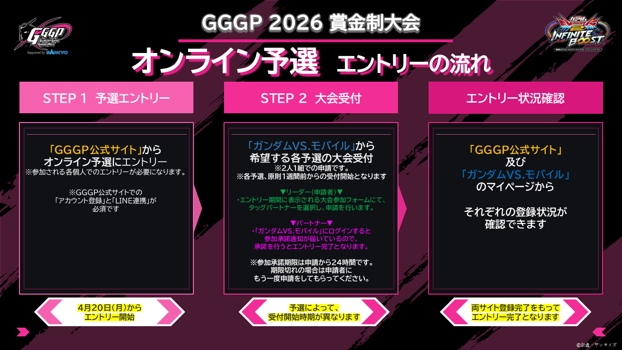 260323_GGGP投稿画像_エントリーの流れ.png